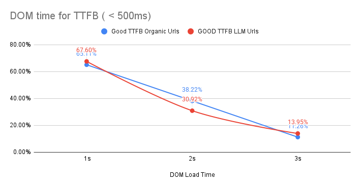 dom_load_time dom_load_time