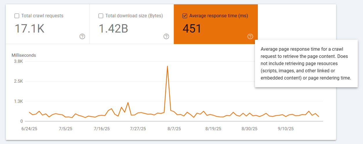 Why Site Speed Is Becoming a Core Ranking Factor for AI Visibility 1 Googlebot reports back in Google Search Console